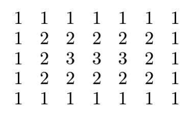 A five-row, seven-column array. The outer border is all 1s; the next border is all 2s; the middle row has three 3s at its center.